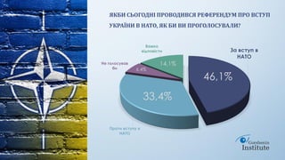 "Українське суспільство і європейські цінності"