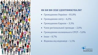 ЯК БИ ВИ СЕБЕ ІДЕНТИФІКУВАЛИ?
 Громадянин України – 81,8%
 Громадянин світу – 6,3%
 Громадянин Європи – 3,3%
 Член рег...