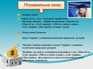 Грошове дерево
Карти-схеми з тем: «Ланцюжок виробників»,
«Потреби людини», «Прибуток-витрати» (середня гр.)
«Моя сім'я» , «Світ грошей», «Місто, в якому я живу»,
«Світ товарів», «Моя країна» (старша група)
«Театр гнома Економа»
Карта України з умовними позначками природних ресурсів
Таблиця «Знайди економіку в казці» України з умовними
позначками природних ресурсів
Посібник для занять та індивідуальної роботи з тем: «Моя сім'я»,
«Світ грошей», «Місто, в якому я живу», «Світ товарів»,
«Моя країна», фото-проекти за результатами роботи групи
«Маленькі економісти»
Пізнавальна зона:
 