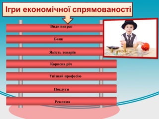 Види витрат
Банк
Якість товарів
Корисна річ
Упізнай професію
Послуги
Реклама
Ігри економічної спрямованості
 