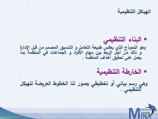 © This document contains confidential information and is for the use of the Egyptian Banking Institute.2929
‫التنظيمية‬ ‫الهياكل‬
‫التنظيمي‬ ‫البناء‬
‫وهو‬‫النموذج‬‫الذي‬‫يعكس‬‫طبيعة‬‫التعامل‬‫و‬‫التنسيق‬‫المصمم‬‫من‬‫قب‬‫ل‬‫ة‬‫اإلدار‬
‫و‬‫ذلك‬‫من‬‫أجل‬‫الربط‬‫بين‬‫مهام‬‫اد‬‫ر‬‫األف‬‫و‬‫الجماعات‬‫في‬‫المنظمة‬‫بما‬
‫يعمل‬‫على‬‫تحقيق‬‫أهداف‬‫المنظمة‬.
‫الخارطة‬‫التنظيمية‬
‫وهي‬‫رسم‬‫بياني‬‫أو‬‫تخطيطي‬‫يصور‬‫لنا‬‫الخطوط‬‫العريضة‬‫ل‬‫لهيكل‬
‫التنظيمي‬.
 