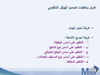 © This document contains confidential information and is for the use of the Egyptian Banking Institute.3030
‫التنظيمي‬ ‫الهيكل‬ ‫تصميم‬ ‫ات‬‫و‬‫وخط‬ ‫ق‬‫طر‬
‫الهدف‬ ‫تحليل‬ ‫طريقة‬
‫األنشطة‬ ‫تجميع‬ ‫طريقة‬:
‫أ‬-‫الوظيفة‬ ‫أساس‬ ‫على‬ ‫التنظيم‬.
‫ب‬-‫المنتج‬ ‫ع‬‫نو‬ ‫أساس‬ ‫على‬ ‫التنظيم‬.
‫ج‬-‫افي‬‫ر‬‫الجغ‬ ‫الموقع‬ ‫اساس‬ ‫على‬ ‫التنظيم‬
‫د‬–‫المستفيد‬ ‫ع‬‫نو‬ ‫أساس‬ ‫على‬ ‫التنظيم‬(‫العمالء‬. )
‫هـ‬-‫المختلط‬ ‫التنظيم‬.
 