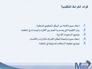 © This document contains confidential information and is for the use of the Egyptian Banking Institute.3131
‫التنظيمية‬ ‫الخرائط‬ ‫فوائد‬
.1‫للمنظمة‬ ‫التنظيمي‬ ‫الهيكل‬ ‫عن‬ ‫كاملة‬‫ة‬‫ر‬‫صو‬ ‫إعطاء‬.
.2‫املنظ‬ ‫في‬‫الوحدات‬‫و‬‫األفراد‬ ‫بين‬‫العمل‬‫بها‬ ‫يقسم‬‫التي‬‫الكيفية‬ ‫بيان‬‫مة‬.
.3‫ية‬‫ر‬‫اإلدا‬‫املستويات‬ ‫توضيح‬.
.4‫األقسام‬‫و‬‫ات‬‫ر‬‫لإلدا‬‫اإلشراف‬ ‫لنطاق‬ ‫واضحة‬‫ة‬‫ر‬‫صو‬ ‫إعطاء‬.
.5‫املنظمة‬ ‫في‬‫املسئولية‬‫و‬‫السلطة‬ ‫خطوط‬ ‫توضيح‬.
 