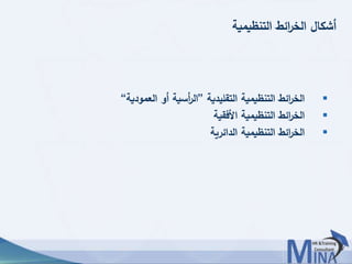 © This document contains confidential information and is for the use of the Egyptian Banking Institute.3232
‫التنظيمية‬ ‫ائط‬‫ر‬‫الخ‬ ‫أشكال‬
‫التقليدية‬ ‫التنظيمية‬ ‫ائط‬‫ر‬‫الخ‬”‫العمودية‬ ‫أو‬ ‫أسية‬‫ر‬‫ال‬“
‫األفقية‬ ‫التنظيمية‬ ‫ائط‬‫ر‬‫الخ‬
‫الدائرية‬ ‫التنظيمية‬ ‫ائط‬‫ر‬‫الخ‬
 