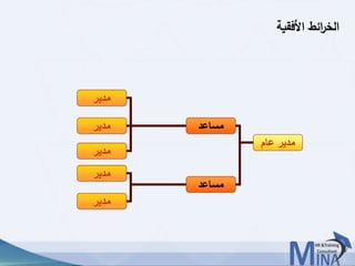 © This document contains confidential information and is for the use of the Egyptian Banking Institute.3434
‫األفقية‬ ‫ائط‬‫ر‬‫الخ‬
‫عام‬ ‫مدير‬
‫مساعد‬
‫مساعد‬
‫مدير‬
‫مدير‬
‫مدير‬
‫مدير‬
‫مدير‬
 