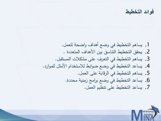© This document contains confidential information and is for the use of the Egyptian Banking Institute.88
‫التخطيط‬ ‫فوائد‬
.1‫للعمل‬ ‫اضحة‬‫و‬ ‫أهداف‬ ‫وضع‬ ‫في‬ ‫التخطيط‬ ‫يساهم‬.
.2‫المتعددة‬ ‫األهداف‬ ‫بين‬ ‫التناسق‬ ‫التخطيط‬ ‫يحقق‬.
.3‫المستقبل‬ ‫مشكالت‬ ‫على‬ ‫التعرف‬ ‫في‬ ‫التخطيط‬ ‫يساهم‬.
.4‫ارد‬‫و‬‫للم‬ ‫األمثل‬ ‫لالستخدام‬ ‫ابط‬‫و‬‫ض‬ ‫وضع‬ ‫في‬ ‫التخطيط‬ ‫يساعد‬.
.5‫العمل‬ ‫على‬ ‫الرقابة‬ ‫في‬ ‫التخطيط‬ ‫يساهم‬.
.6‫محددة‬ ‫زمنية‬ ‫امج‬‫ر‬‫ب‬ ‫وضع‬ ‫في‬ ‫التخطيط‬ ‫يساعد‬.
.7‫العمل‬ ‫تنظيم‬ ‫على‬ ‫التخطيط‬ ‫يساعد‬.
 
