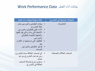 ‫العمل‬ ‫أداء‬ ‫بيانات‬Work Performance Data
‫أمثلة‬‫العمل‬ ‫أداء‬ ‫لبيانات‬ ‫محتملة‬ ‫المشروع‬ ‫في‬ ‫المعرفية‬ ‫المجاالت‬
•‫بيانات‬‫بش‬ ‫والموردين‬ ‫المقاولين‬‫أن‬
‫المشروع‬ ‫حالة‬.
•‫والموردي‬ ‫للمقاولين‬ ‫الفني‬ ‫األداء‬‫ن‬.
•‫ا‬ ‫قيد‬ ‫والتي‬ ‫بدأت‬ ‫التي‬ ‫األنشطة‬‫لتنفيذ‬
‫بالمقاولين‬ ‫الخاصة‬ ‫والمنتهية‬
‫والموردين‬.
•‫اال‬ ‫او‬ ‫تحملها‬ ‫تم‬ ‫التي‬ ‫التكاليف‬‫لتزام‬
‫بها‬.
•‫والموردين‬ ‫المقاولين‬ ‫فواتير‬
‫المسددة‬.
‫المشتريات‬
•‫للمشرو‬ ‫مساند‬ ‫العالقة‬ ‫أصحاب‬ ‫أي‬‫ع‬
‫هو‬ ‫ومن‬ ‫المشروع‬ ‫ضد‬ ‫هو‬ ‫ومن‬
‫محايد‬.
•‫مشاركة‬ ‫ونوع‬ ‫مستوى‬‫أصحاب‬
‫العالقة‬‫في‬‫المشروع‬.
‫أصحاب‬‫والمصلحة‬ ‫العالقة‬
 