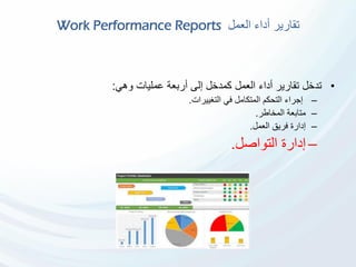 ‫العمل‬ ‫أداء‬ ‫تقارير‬Work Performance Reports
•‫وهي‬ ‫عمليات‬ ‫أربعة‬ ‫إلى‬ ‫كمدخل‬ ‫العمل‬ ‫أداء‬ ‫تقارير‬ ‫تدخل‬:
–‫التغييرات‬ ‫في‬ ‫المتكامل‬ ‫التحكم‬ ‫إجراء‬.
–‫المخاطر‬ ‫متابعة‬.
–‫إدارة‬‫العمل‬ ‫فريق‬.
–‫إدارة‬‫التواصل‬.
 