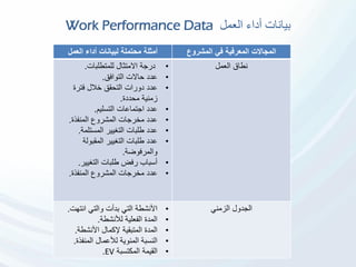 ‫العمل‬ ‫أداء‬ ‫بيانات‬Work Performance Data
‫أمثلة‬‫العمل‬ ‫أداء‬ ‫لبيانات‬ ‫محتملة‬ ‫المشروع‬ ‫في‬ ‫المعرفية‬ ‫المجاالت‬
•‫للمتطلبات‬ ‫االمتثال‬ ‫درجة‬.
•‫التوافق‬ ‫حاالت‬ ‫عدد‬.
•‫فترة‬ ‫خالل‬ ‫التحقق‬ ‫دورات‬ ‫عدد‬
‫محددة‬ ‫زمنية‬.
•‫التسليم‬ ‫اجتماعات‬ ‫عدد‬.
•‫المنفذة‬ ‫المشروع‬ ‫مخرجات‬ ‫عدد‬.
•‫المستلمة‬ ‫التغيير‬ ‫طلبات‬ ‫عدد‬.
•‫المقبولة‬ ‫التغيير‬ ‫طلبات‬ ‫عدد‬
‫والمرفوضة‬.
•‫التغيير‬ ‫طلبات‬ ‫رفض‬ ‫أسباب‬.
•‫المنفذة‬ ‫المشروع‬ ‫مخرجات‬ ‫عدد‬.
‫العمل‬ ‫نطاق‬
•‫األنشطة‬‫انتهت‬ ‫والتي‬ ‫بدأت‬ ‫التي‬.
•‫لألنشطة‬ ‫الفعلية‬ ‫المدة‬.
•‫األنشطة‬ ‫إلكمال‬ ‫المتبقية‬ ‫المدة‬.
•‫المنفذة‬ ‫لألعمال‬ ‫المئوية‬ ‫النسبة‬.
•‫المكتسبة‬ ‫القيمة‬EV.
‫الزمني‬ ‫الجدول‬
 