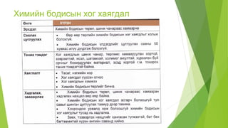 эрүүл мэндийн байгууллагын аюултай хог хаягдлын менежмент