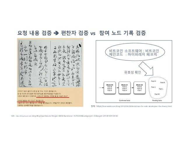 Https marmelab.com blog 2016 04 28 blockchain-for-web-developers-the-theory.html