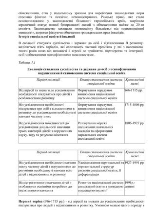 обмеженнями, став у подальшому зразком для вироблення законодавчих норм
стосовно фізично та психічно неповносправних. Римське право, яке стало
основоположним у законодавстві більшості європейських країн, закріпило
юридичний статус повної безправності людей з обмеженнями майже до 20-го
століття. Законодавство захищало «повноцінну більшість» від «неповноцінної
меншості», жорстко фіксуючи обмеження громадянських прав інвалідів.
Історія спеціальної освіти й інклюзії
В еволюції стосунків суспільства і держави до осіб і відхиленнями В розвитку
виділяється п'ять періодів, які охоплюють часовий проміжок у дві з половиною
тисячі років шлях від ненависті й агресії до прийняття, партнерства та інтеграції
осіб з обмеженими психофізичними можливостями .
Таблиця 1.1
Еволюція ставлення суспільства та держави до осіб з психофізичними
порушеннями й становлення системи спеціальної освіти
Період еволюції Етапи становлення системи
спеціальної освіти
Хронологічні
межі
Від агресії та зневаги до усвідомлення
необхідності піклуватися про дітей з
особливостями розвитку
Формування передумов
виникнення національної
системи спеціальної освіти
966-1715 рр.
Від усвідомлення необхідності
піклуватися про осіб з відхиленнями в
розвитку до усвідомлення необхідності
навчати частину з них
Формування передумов
виникнення національної
системи спеціальної освіти
1715-1806 рр.
Від усвідомлення можливостей до
усвідомлення доцільності навчання
трьох категорій дітей: з порушенням
слуху, зору та розумово відсталих
Розгортання мережі
спеціальних навчальних
закладів та оформлення
паралельних систем
спеціальної освіти
1806-1927 рр.
Період еволюції Етапи становлення системи
спеціальної освіти
Хронологічні
межі
Від усвідомлення необхідності навчати
певну частину дітей з порушеннями до
розуміння необхідності навчати всіх
дітей з відхиленнями в розвитку
Удосконалення вертикальної та
горизонтальної структур
системи спеціальної освіти, її
диференціація
1927-1991 рр.
Від сегрегативного навчання дітей з
особливими освітніми потребами до
інклюзивного навчання
Розвиток національної системи
спеціальної освіти з провідною
тенденцією інклюзії
1991р.-
донині
Перший період (996-1715 рр.) - від агресії та зневаги до усвідомлення необхідності
піклуватися про людей з відхиленнями в розвитку. Умовною межею цього періоду в
 