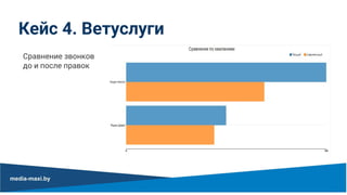 Кейс 4. Ветуслуги
Сравнение звонков
до и после правок
 