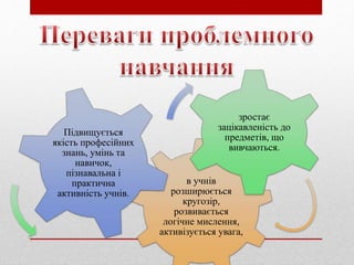 в учнів
розширюється
кругозір,
розвивається
логічне мислення,
активізується увага,
зростає
зацікавленість до
предметів, що
вивчаються.
Підвищується
якість професійних
знань, умінь та
навичок,
пізнавальна і
практична
активність учнів.
 