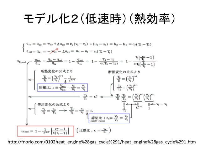 ブレイトンサイクル Brayton cycle JapaneseClass.jp