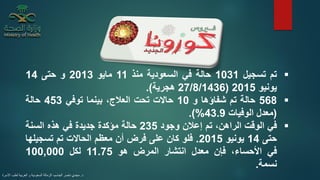 ▪‫تم‬‫تسجيل‬1031‫حالة‬‫في‬‫السعودية‬‫منذ‬11‫مايو‬2013‫و‬‫حتى‬14
‫يونيو‬2015(27/8/1436‫هجرية‬).
▪568‫حالة‬‫تم‬‫شفاؤها‬‫و‬10‫حاالت‬‫تحت‬،‫العالج‬‫بينما‬‫توفي‬453‫حالة‬
(‫معدل‬‫الوفيات‬43.9%).
▪‫في‬‫الوقت‬،‫الراهن‬‫تم‬‫إعالن‬‫وجود‬235‫حالة‬‫مؤكدة‬‫جديدة‬‫في‬‫هذه‬‫السنة‬
‫حتى‬14‫يونيو‬2015.‫فلو‬‫كان‬‫على‬‫فرض‬‫أن‬‫معظم‬‫الحاالت‬‫تم‬‫تسجيله‬‫ا‬
‫في‬،‫األحساء‬‫فإن‬‫معدل‬‫انتشار‬‫المرض‬‫هو‬11.75‫لكل‬100,000
‫نسمة‬.
‫د‬.‫األسرة‬ ‫لطب‬ ‫العربية‬ ‫و‬ ‫السعودية‬ ‫الزمالة‬ ،‫الجاسم‬ ‫ناصر‬ ‫مجدي‬
 