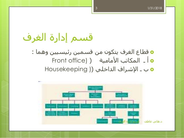 قسم إدارة الغرف د.هاني عاطف المكاتب الامامية و ا… قسم إدارة الغرف د.هاني عاطف المكاتب الامامية و ا…