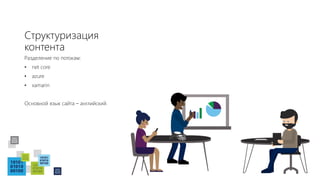 Структуризация
контента
Разделение по потокам:
• net core
• azure
• xamarin
Основной язык сайта – английский.
 