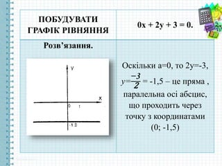 ПОБУДУВАТИ
ГРАФІК РІВНЯННЯ
0x + 2y + 3 = 0.
Розв’язання.
Оскільки a=0, то 2y=-3,
y=
−3
2 = -1,5 – це пряма ,
паралельна осі абсцис,
що проходить через
точку з координатами
(0; -1,5)
 
