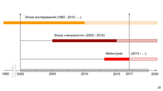 1960
Эпоха исследований (1960 - 2010 - ...)
2000 2010 20202005 2015
Эпоха «ненужности» (2005 - 2015)
Мейнстрим
2017
(2013 - …)
30
 