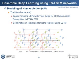 Human Action Recognition | PDF