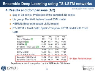 Human Action Recognition | PDF