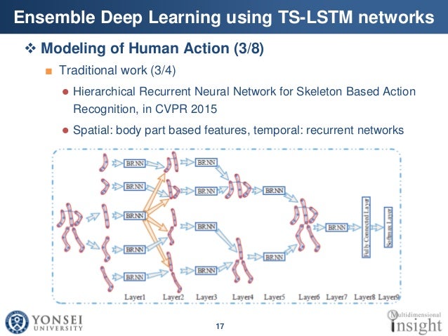 human action recognition using deep learning