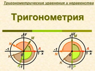 Тригонометрия
Тригонометрические уравнения и неравенства
x
1
-1
1
N
М
K 0
А
P
-1
у
x
1
-1
1N
М
K
0
А
P
-1
у
 
