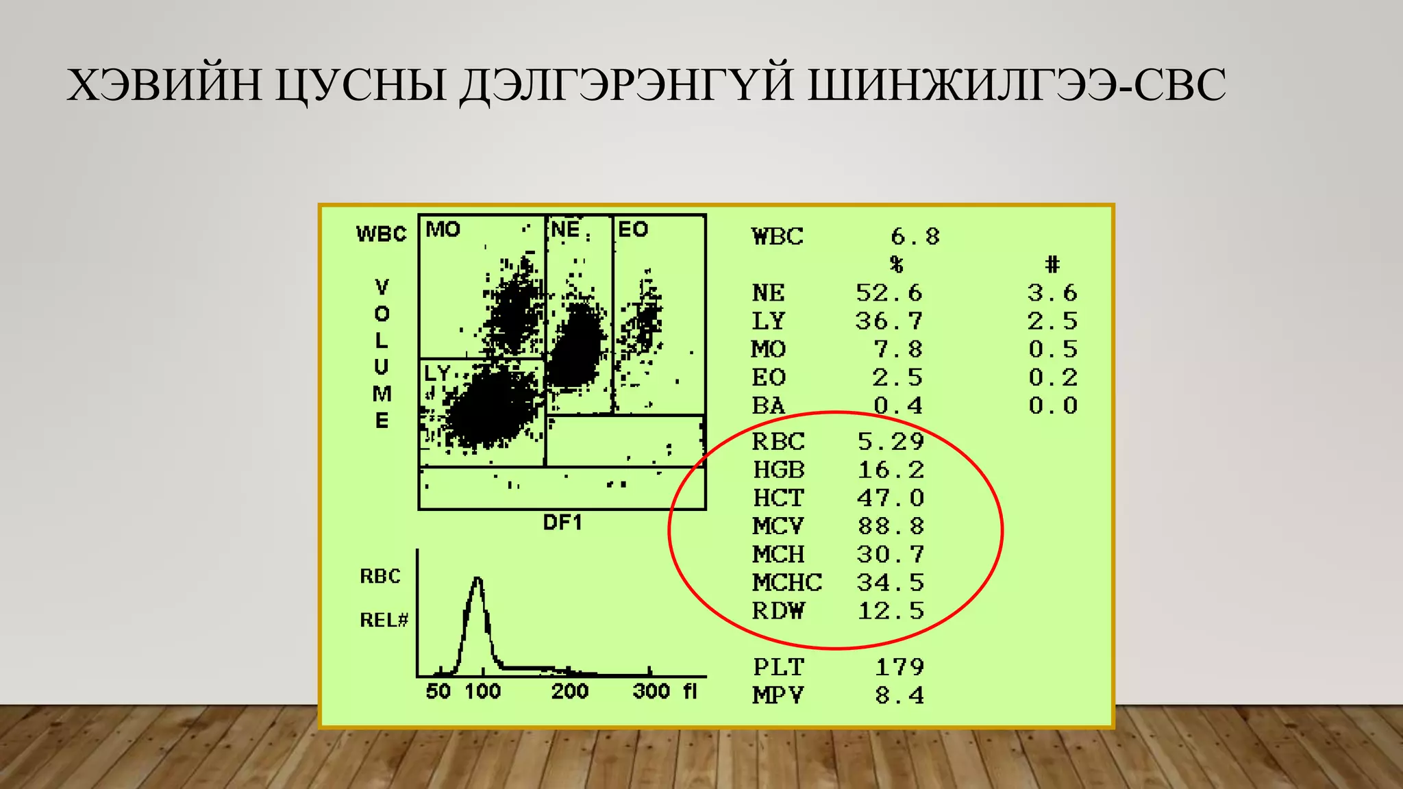 Эритроцит | PPT