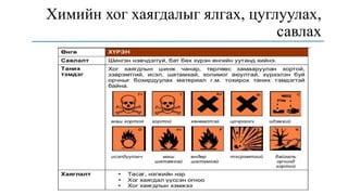 Химийн хог хаягдалыг ялгах, цуглуулах,
савлах
 
