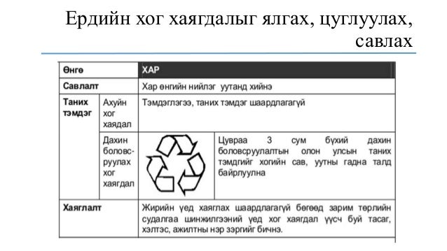 Эмнэлгийн хог хаягдалын менежмент