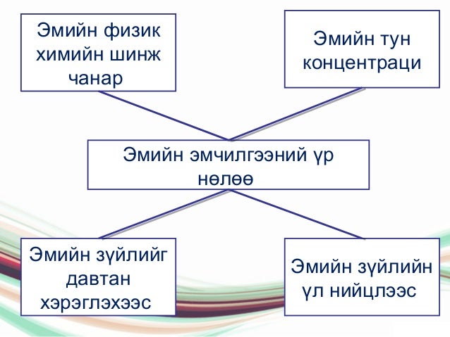 эмийн эмчилгээний-үр-нөлөө