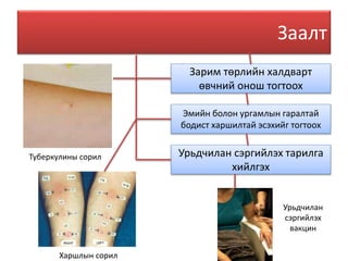 Арьсан доторх тарилга | PPT