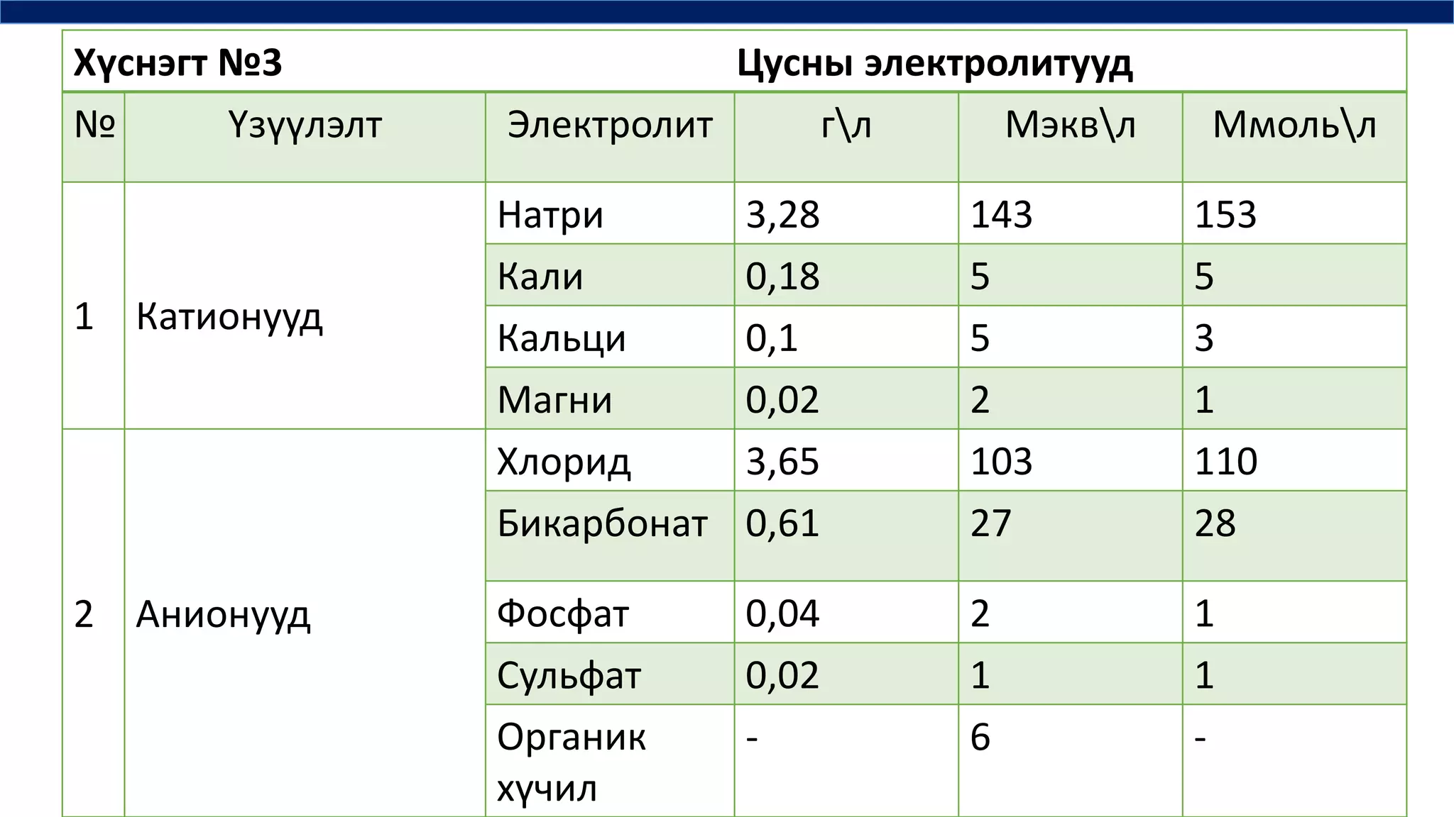 цусны физиологи | PPT