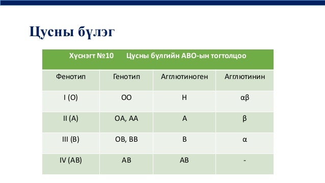 цусны физиологи