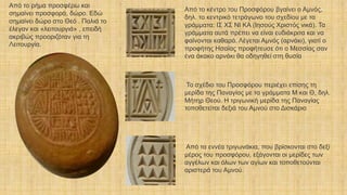 Από το ρήμα προσφέρω και
σημαίνει προσφορά, δώρο. Εδώ
σημαίνει δώρο στο Θεό . Παλιά το
έλεγαν και «λειτουργιά» , επειδή
ακριβώς προοριζόταν για τη
Λειτουργία.
Από το κέντρο του Προσφόρου βγαίνει ο Αμνός,
δηλ. το κεντρικό τετράγωνο του σχεδίου με τα
γράμματα: ΙΣ ΧΣ ΝΙ ΚΑ (Ιησούς Χριστός νικά). Τα
γράμματα αυτά πρέπει να είναι ευδιάκριτα και να
φαίνονται καθαρά. Λέγεται Αμνός (αρνάκι), γιατί ο
προφήτης Ησαϊας προφήτευσε ότι ο Μεσσίας σαν
ένα άκακο αρνάκι θα οδηγηθεί στη θυσία
Το σχέδιο του Προσφόρου περιέχει επίσης τη
μερίδα της Παναγίας με τα γράμματα Μ και Θ, δηλ.
Μήτηρ Θεού. Η τριγωνική μερίδα της Παναγίας
τοποθετείται δεξιά του Αμνού στο Δισκάριο
Από τα εννέα τριγωνάκια, που βρίσκονται στο δεξί
μέρος του προσφόρου, εξάγονται οι μερίδες των
αγγέλων και όλων των αγίων και τοποθετούνται
αριστερά του Αμνού.
 