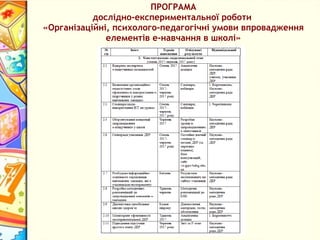 ПРОГРАМА
дослідно-експериментальної роботи
«Організаційні, психолого-педагогічні умови впровадження
елементів е-навчання в школі»
 
