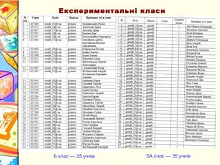 Експериментальні класи
6 клас — 35 учнів 5А клас — 35 учнів
 