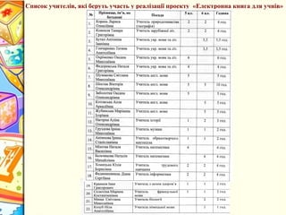 Список учителів, які беруть участь у реалізації проекту «Електронна книга для учнів»
 