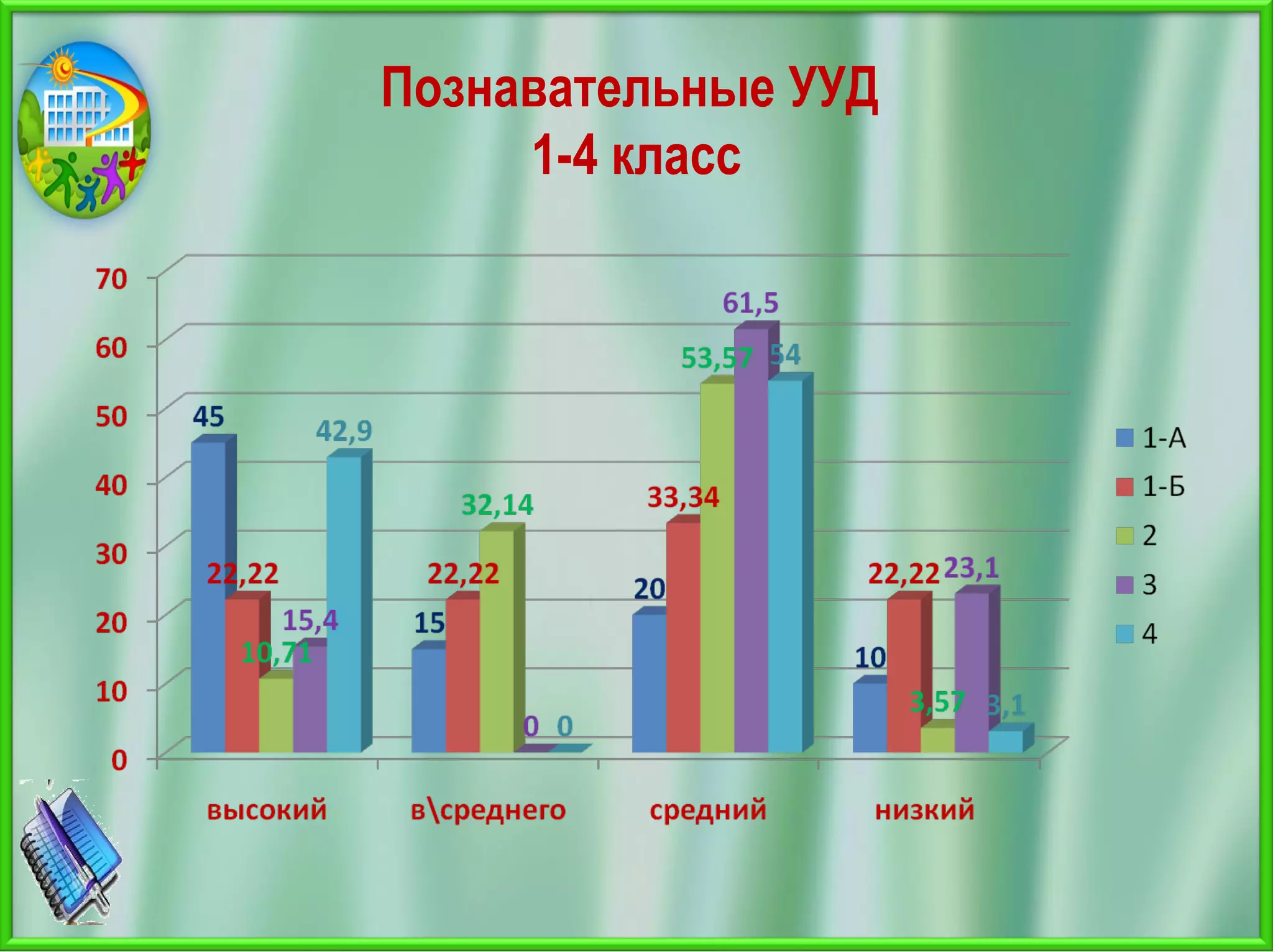 Познавательные УУД
1-4 класс
 