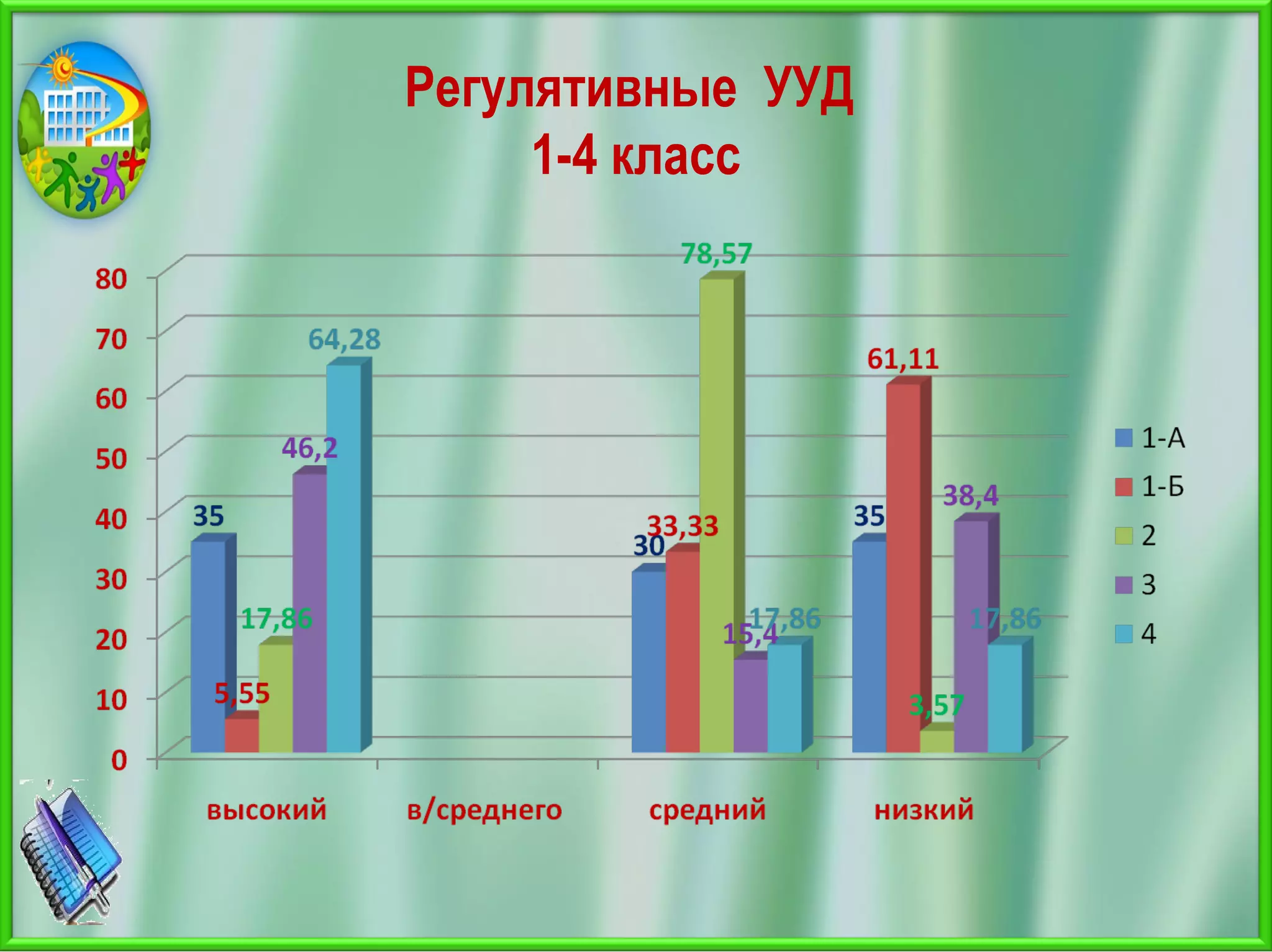 Регулятивные УУД
1-4 класс
 
