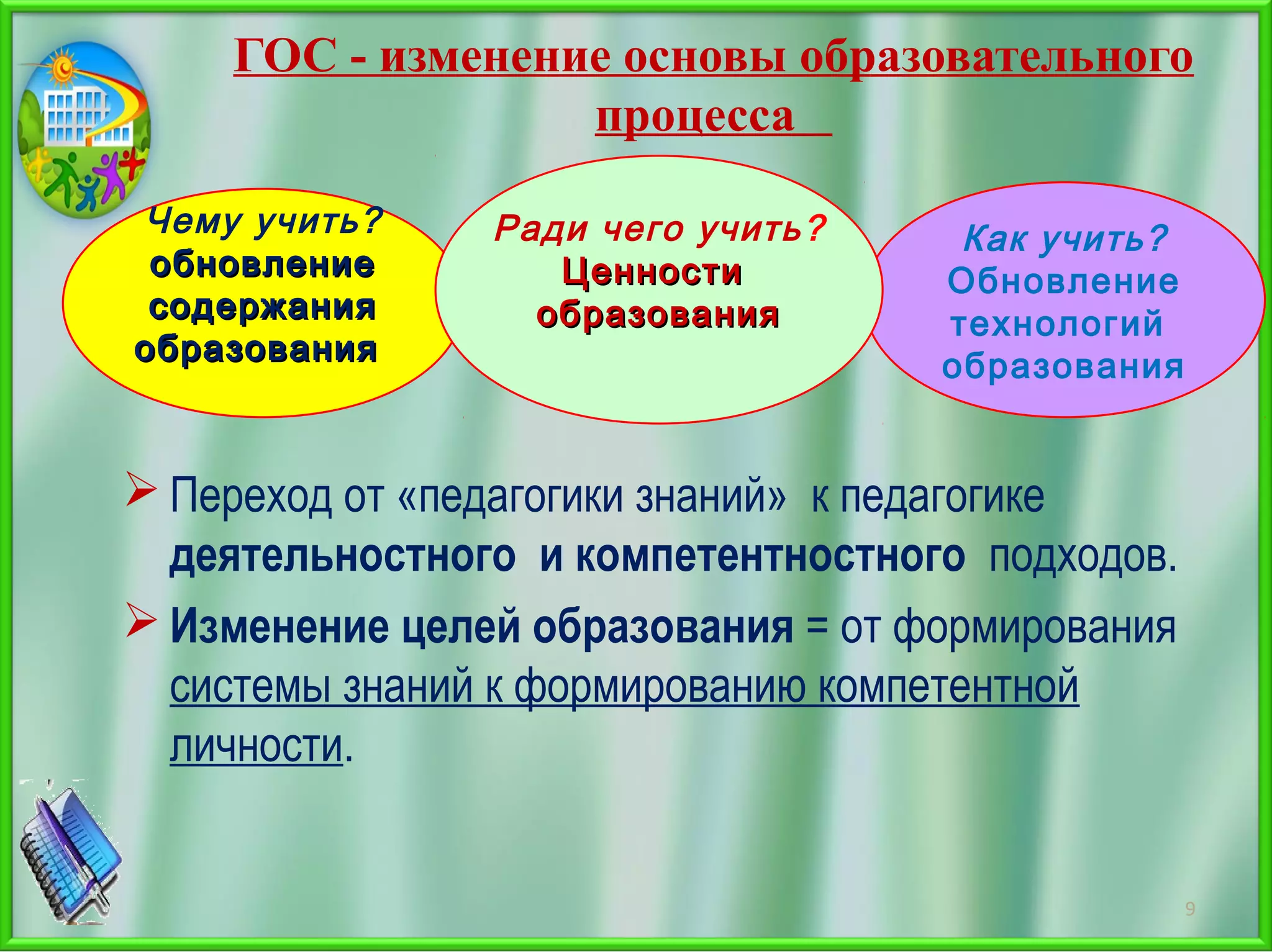 ГОС - изменение основы образовательного
процесса
9
Чему учить?
обновлениеобновление
содержаниясодержания
образованияобразования
Как учить?
Обновление
технологий
образования
Ради чего учить?
ЦенностиЦенности
образованияобразования
 Переход от «педагогики знаний» к педагогике
деятельностного и компетентностного подходов.
 Изменение целей образования = от формирования
системы знаний к формированию компетентной
личности.
 