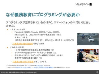 © 2018 特定非営利活動法人みんなのコードinfo@code.or.jp
なぜ義務教育にプログラミングが必要か
12
プログラミングが活用されているのはPC, スマートフォンの中だけではあり
ません。
● これまでの10年間
○ Facebook 2004年、Youtube 2005年、Twitter 2006年、
iPhone 2007年、LINE 2011年 はいずれも過去約10年に
生まれています。
10年の時価総額成長率で全セクター 45%に対し，ITセクターは128%(*1)
→ IT業界が約3倍の成長率で伸びた時代
● この先の10年間
○ トヨタが2020年に全自動運転車の市販発表 (*2)
○ サッカー岡田監督のチーム FC今治もITを駆使 (*3)
○ 回転すしでもICチップ+ビックデータ解析で1分後と15分後に
握るネタを決定し廃棄を減少 (*4)
→ IT業界以外でのITの活用が進んでいます。
* 1 Financial Times, FT500 2006, 2015 * 2 トヨタ自動車プレスリリース 2015/10/16
* 3 SAPジャパン FC今治オフィシャルパートナー * 4 スシロー、ビッグデータ分析し寿司流す 日経情報ストラテジー 2014/10
 