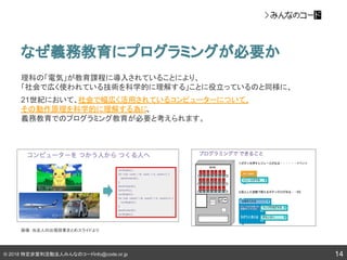 © 2018 特定非営利活動法人みんなのコードinfo@code.or.jp
なぜ義務教育にプログラミングが必要か
14
理科の「電気」が教育課程に導入されていることにより、
「社会で広く使われている技術を科学的に理解する」ことに役立っているのと同様に、
21世紀において、社会で幅広く活用されているコンピューターについて、
その動作原理を科学的に理解する為に、
義務教育でのプログラミング教育が必要と考えられます。
画像：当法人の出張授業まとめスライドより
 