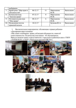 выбираем»
7. Брейн-ринг "Мир прав и
обязанностей"
06.12.17 11 Мартышова
Ю.В.
Выполнено
8. Командная игра
"Знатокиправа"
07.12.17 8 Мартышова
Ю.В.
Выполнено
9. Познавательная игра
"Мои права"
08.12.17 6 Мартышова
Ю.В.
Выполнено
10. Подведение итогов
правовойнедели
10.12.17 Буткова Ю.А. Выполнено
1. Воспитательное мероприятие:«Конвенция о правах ребенка»
«Декларация прав человека»
«Мы знаем и выбираем права, соблюдаем обязанности, знаем об
ответственности». Количествоучастников – 45 обучающихся.
Присутствовалитакже и представители с городскихи районныхшкол: ГБОУ
«АООШ №19» и ГБОУ «ЧервонополянскийУВК №1».
 