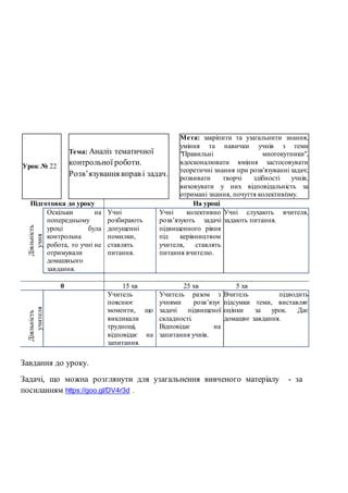 Завдання до уроку.
Задачі, що можна розглянути для узагальнення вивченого матеріалу - за
посиланням https://goo.gl/DV4r3d .
Урок № 22
Тема: Аналіз тематичної
контрольної роботи.
Розв’язування вправ і задач.
Мета: закріпити та узагальнити знання,
уміння та навички учнів з теми
"Правильні многокутники",
вдосконалювати вміння застосовувати
теоретичні знання при розв'язуванні задач;
розвивати творчі здібності учнів,
виховувати у них відповідальність за
отримані знання, почуття колективізму.
Підготовка до уроку На уроці
Діяльність
учня
Оскільки на
попередньому
уроці була
контрольна
робота, то учні не
отримували
домашнього
завдання.
Учні
розбирають
допущенні
помилки,
ставлять
питання.
Учні колективно
розв’язують задачі
підвищенного рівня
під керівництвом
учителя, ставлять
питання вчителю.
Учні слухають вчителя,
задають питання.
0 15 хв 25 хв 5 хв
Діяльність
учителя
Учитель
пояснює
моменти, що
викликали
труднощі,
відповідає на
запитання.
Учитель разом з
учнями розв’язує
задачі підвищеної
складності.
Відповідає на
запитання учнів.
Вчитель підводить
підсумки теми, виставляє
оцінки за урок. Дає
домашнє завдання.
 