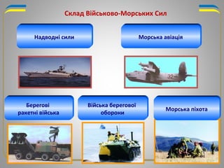 Склад Військово-Морських Сил
Морська авіаціяНадводні сили
Війська берегової
оборони
Морська піхота
Берегові
ракетні війська
 