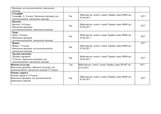 Програма для загальноосвітніх навчальних
закладів.
Географія
Географія. 6– 9 класи. Навчальна програма для
загальноосвітніх навчальних закладів.
Так
Міністерство освіти і науки України наказ №804 від
07.06.2017
2017
Біологія
Біологія. 6-9 класи.
Навчальна програма
для загальноосвітніх навчальнихзакладів.
Так
Міністерство освіти і науки України наказ №804 від
07.06.2017
2017
Хімія
Хімія 7-9 класи.
Навчальна програма
для загальноосвітніх навчальнихзакладів.
Так
Міністерство освіти і науки України наказ №804 від
07.06.2017
2017
Фізика
Фізика. 7-9 класи.
Навчальна програма для загальноосвітніх
навчальних закладів.
Так
Міністерство освіти і науки України наказ №804 від
07.06.2017
2017
Трудове навчання
Трудове навчання
5-9 класи. Навчальна програма для
загальноосвітніх навчальних закладів.
Так
Міністерство освіти і науки України наказ №804 від
07.06.2017
2017
Фізична культура
Навчальна програма з фізичної культури для
загальноосвітніх навчальних закладів 5–9 класи.
Так Міністерство освіти і науки України наказ №1407 від
23.10.2017
2017
Основи здоров’я
Основи здоров’я. 5-9 класи.
Навчальна програма для загальноосвітніх
навчальних закладів.
Так
Міністерство освіти і науки України наказ №804 від
07.06.2017
2017
 
