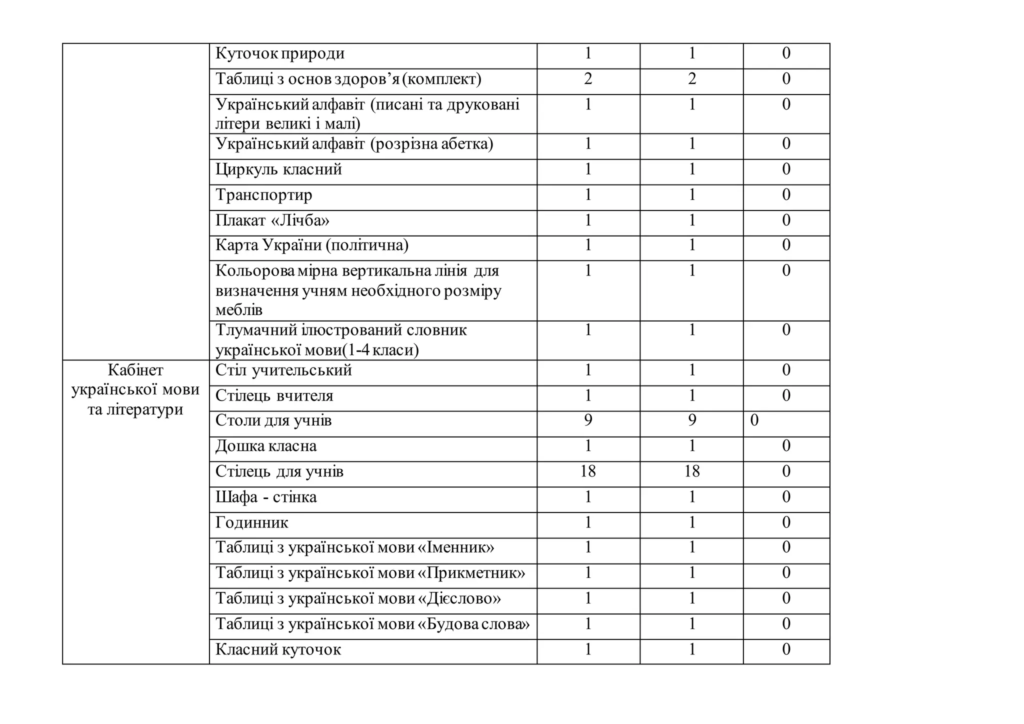 Малі колядки для дітей