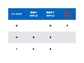 俺のリンスタはまだ生きているぞ！